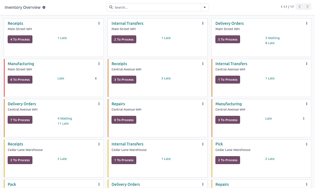 inventory odoo