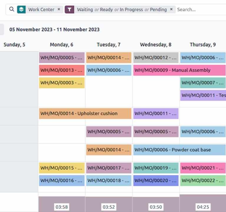 Odoo Manufacturing Solusi Lengkap untuk Transformasi Industri 4.0