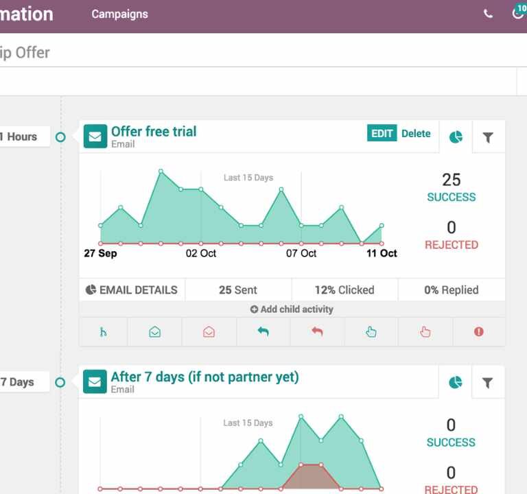 Ukur ROI Kampanye Marketing dengan Odoo Marketing Automation