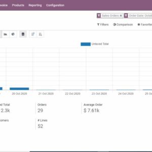 Bagaimana Odoo Sales Membantu Tim Anda Fokus pada Penjualan Nilai Tinggi